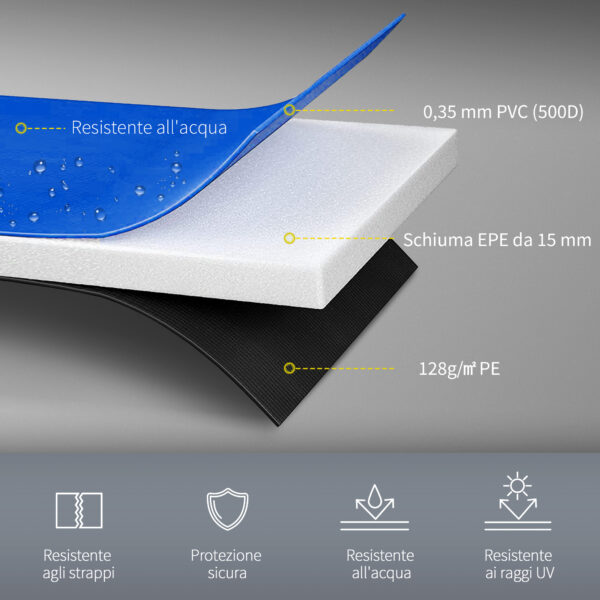 Copertura di Protezione per Trampolino Elastico（Ø366cm）